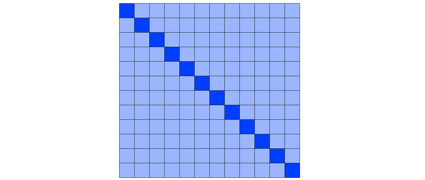 Figure 1: Global attention