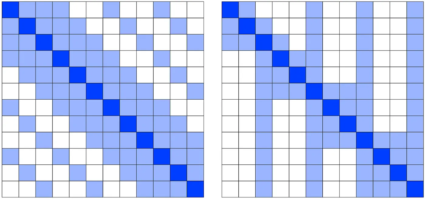 Figure 3: Strided attention (left) and fixed attention (right)