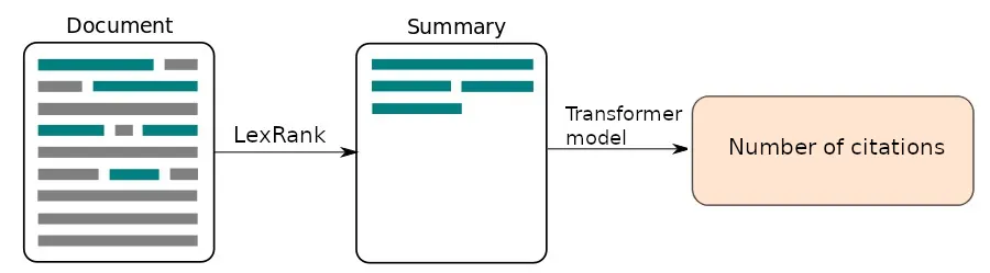 Figure 1: Proposed model architecture