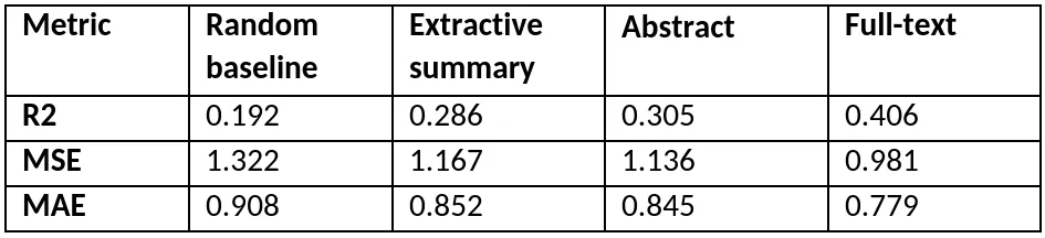 Table 1: Results of different input types